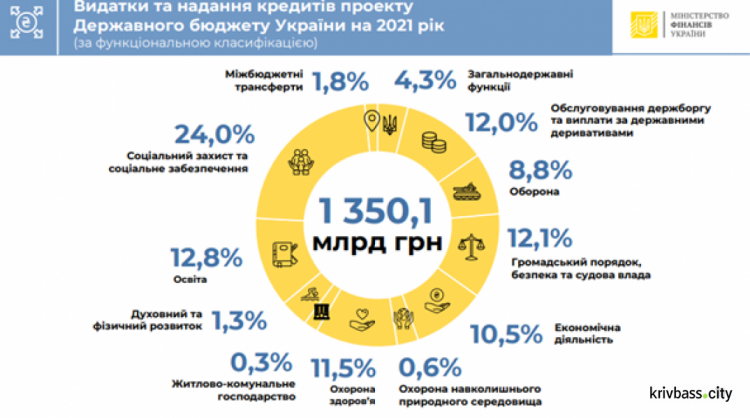 Верховна Рада прийняла бюджет 2021 року