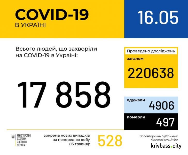 інфографіка МОЗ України