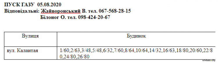 Інформація АТ "Криворіжгаз"