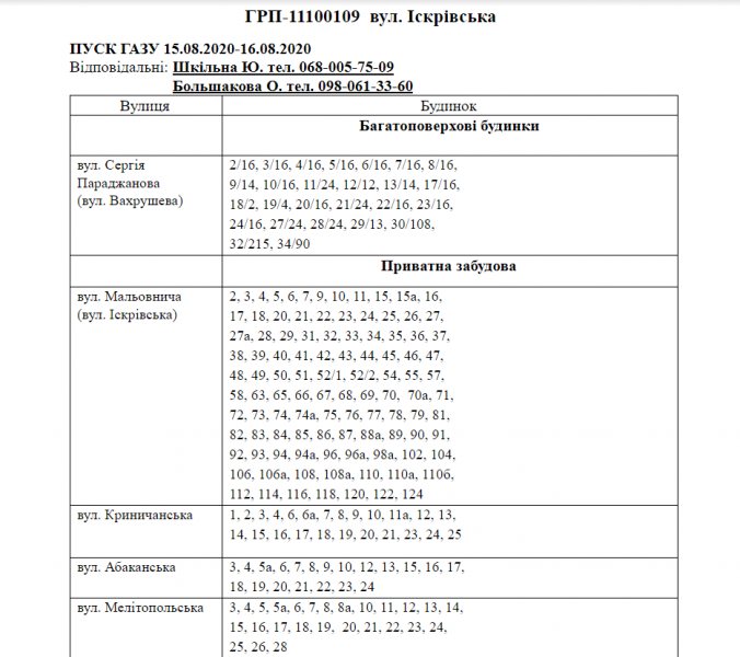 Інформація АТ "Криворіжгаз"