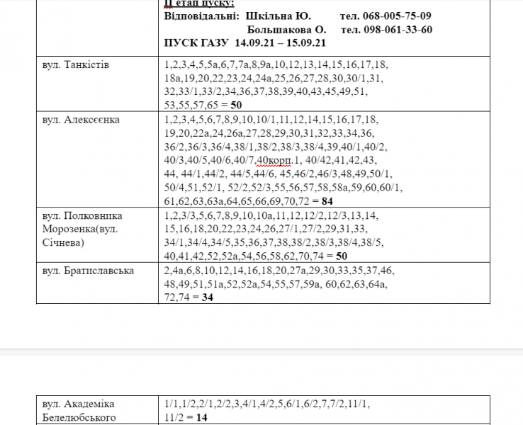 Де у Центрально-Міському районі на два тижні вимкнуть газ? (АДРЕСИ)