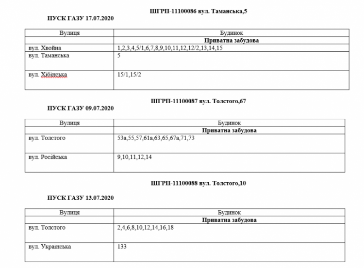 Інформація АТ "Криворіжгаз"