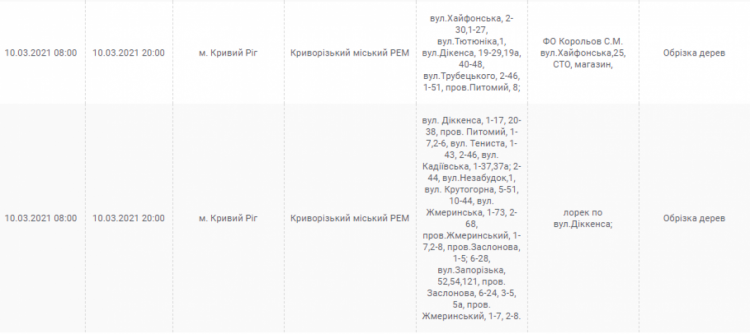 Інформація компанії "ДТЕК"