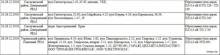 Кривой Рог на четыря дня останется без света: список улиц 