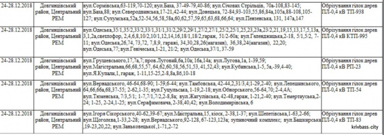 Кривой Рог на четыря дня останется без света: список улиц 