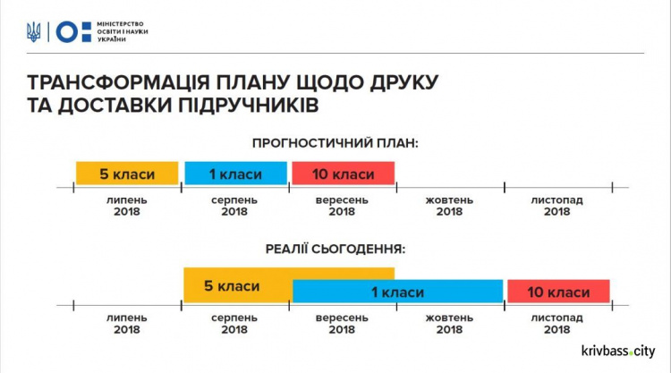 Криворожские школьники начнут учебный год без учебников