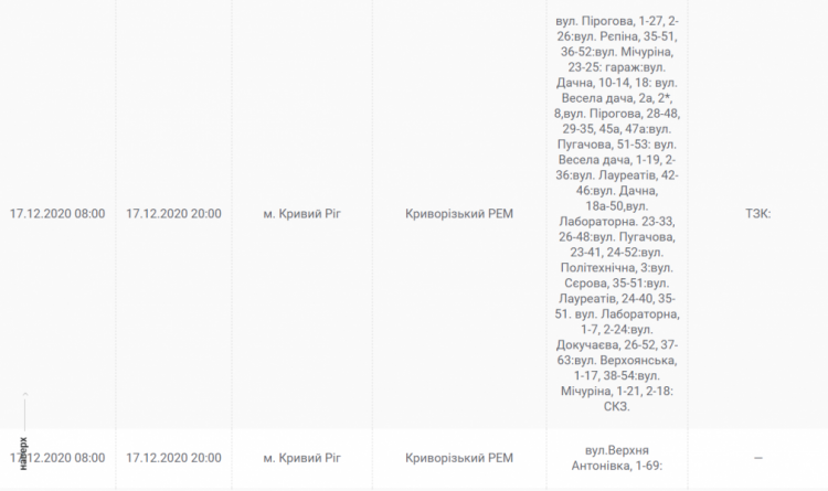 Інформація компанії "ДТЕК"