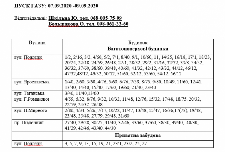 Інформація АТ "Криворіжгаз"