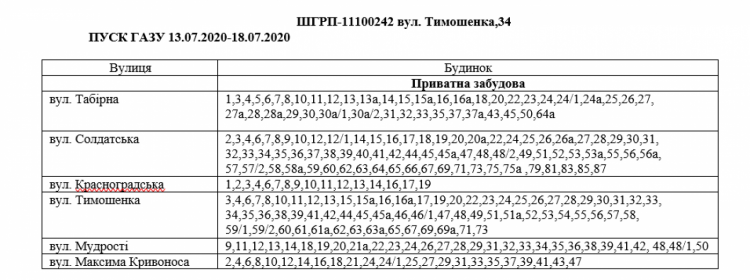 Інформація АТ "Криворіжгаз"