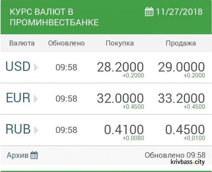 Сколько стоит доллар США в Кривом Роге в условиях военного положения