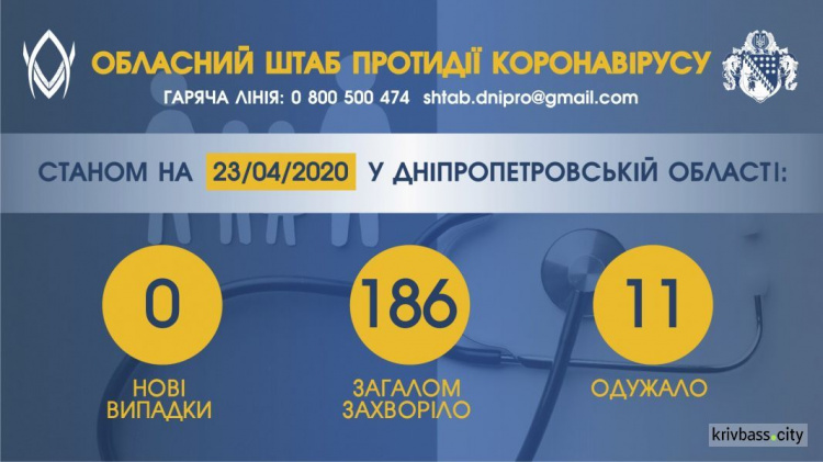 інфографіка пресслужби ОДА