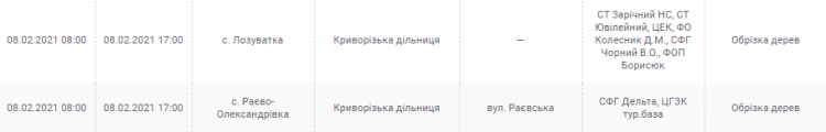 УВАГА! Планове відключення електроенергії у Кривому Розі! (АДРЕСИ)