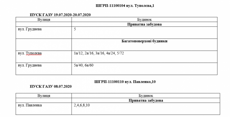 Інформація АТ "Криворіжгаз"