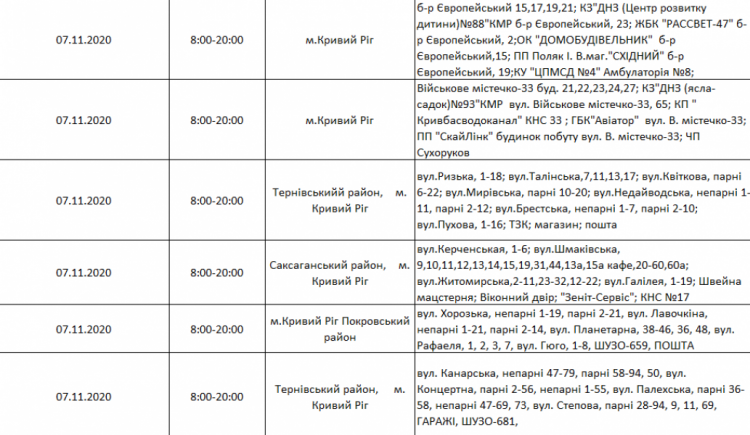 Інформація компанії "ДТЕК"