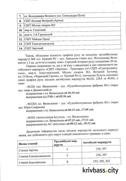 На період карантину швидкісний трамвай у місті замінить автобусний маршрут«СШТ «Зарічна» - Трампарк»