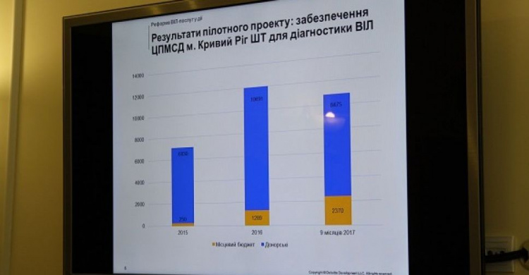 Министерство здравоохранения разработает программу по профилактике ВИЧ/СПИДа на опыте Кривого Рога (ФОТО)