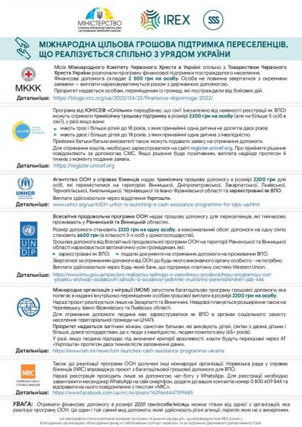 Переселенці можуть отримати міжнародну грошову допомогу: які програми доступні?