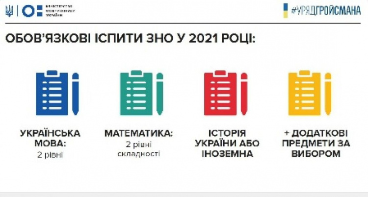 Выпускникам школ добавляют обязательные предметы для сдачи ВНО, - Минобразования Украины