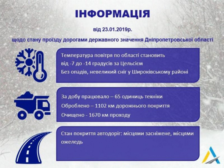 Ехать или не ехать: в САД сообщили о состоянии дорог в Днепропетровской области