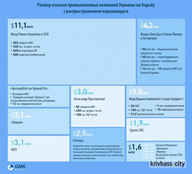 Инфографика facebook/ GMK center