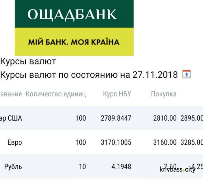 Сколько стоит доллар США в Кривом Роге в условиях военного положения