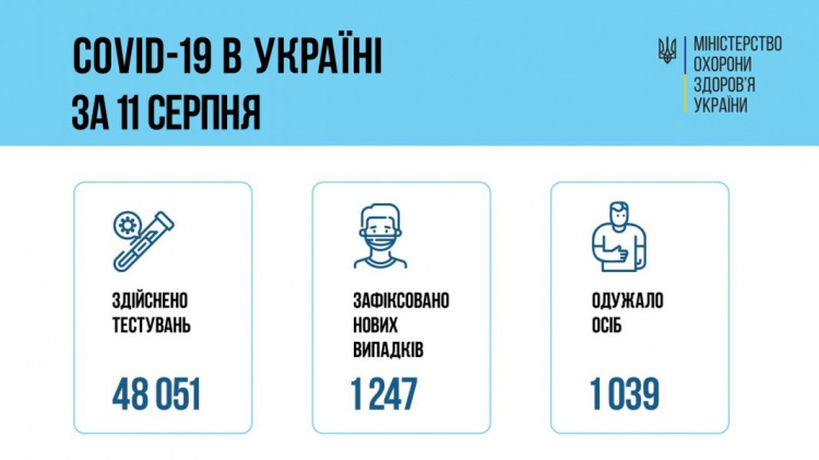 Ще 41 медпрацівник України інфікувався коронавірусом