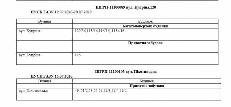 Інформація АТ "Криворіжгаз"