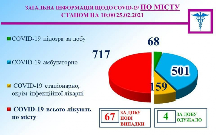 Фото пресслужби міськвиконкому 