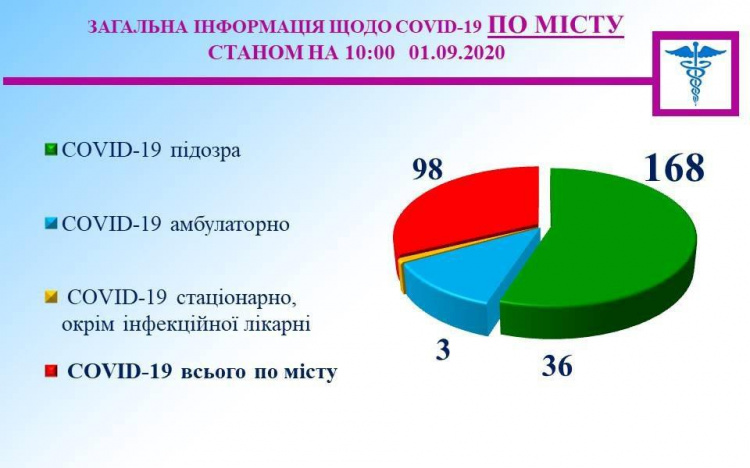 Фото пресс-службы Криворожского горисполкома