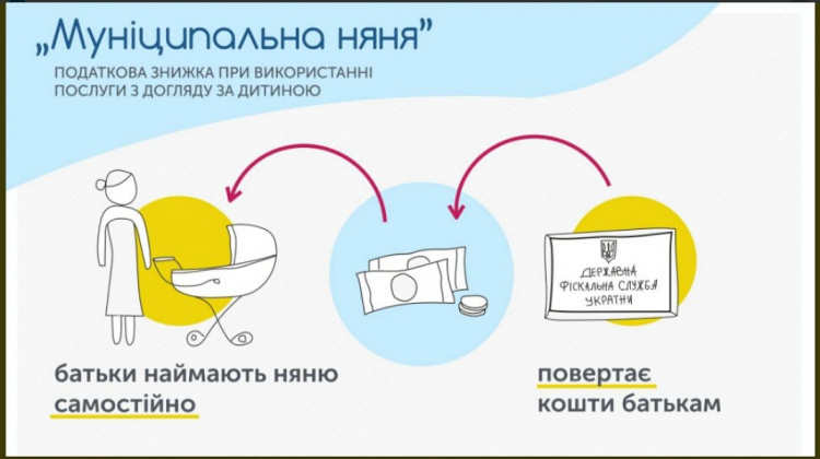 Роженицам в Кривом Роге будут дарить "пакет-малыша" и оплачивать няню (ФОТО)