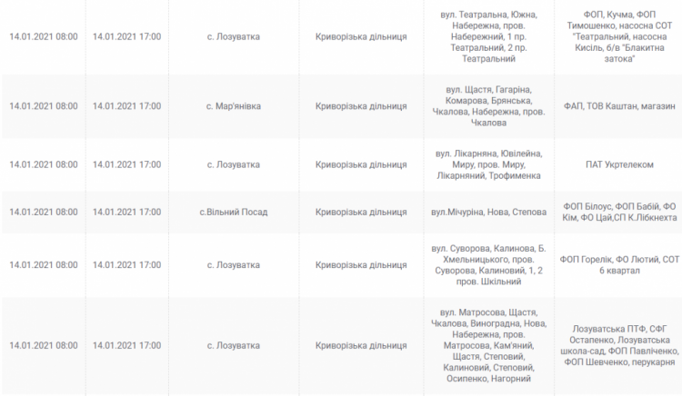 Інформація компанії "ДТЕК"