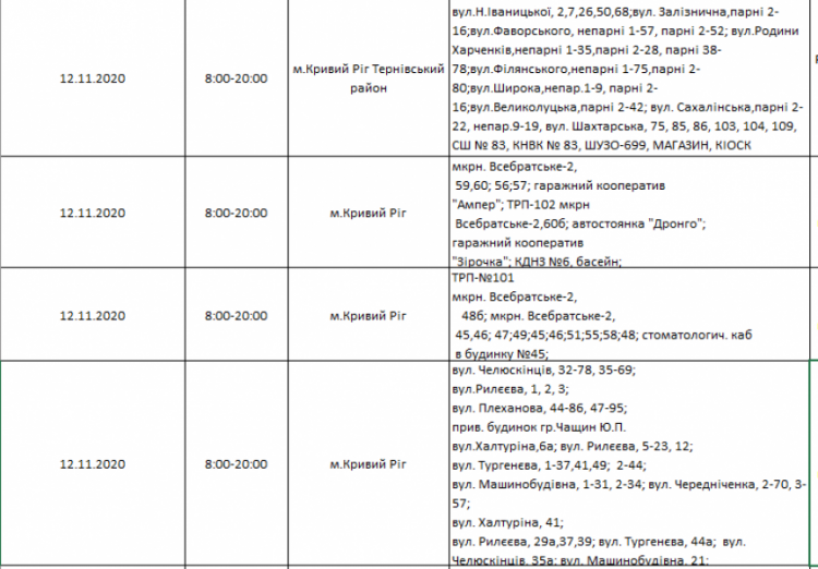 Інформація компанії "ДТЕК"