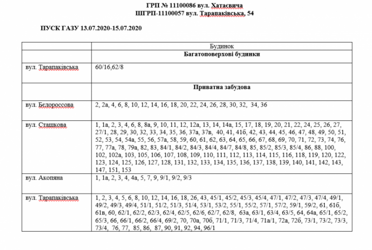 Інформація АТ "Криворіжгаз"