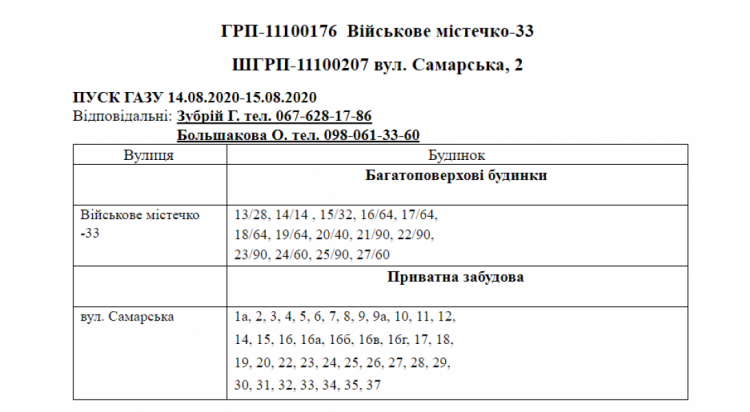 Інформація АТ "Криворіжгаз"