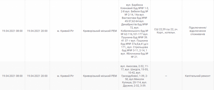 Інформація компанії "ДТЕК"