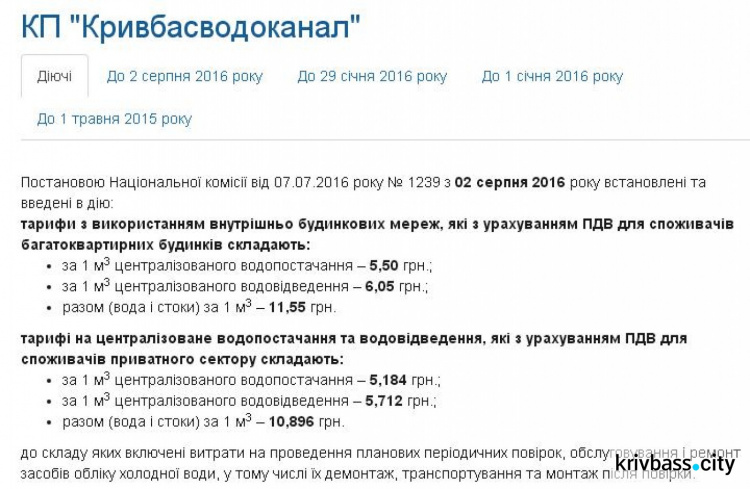 Сколько криворожане платят за коммунальные услуги и топливо: обзор тарифов (ИНФОГРАФИКА)