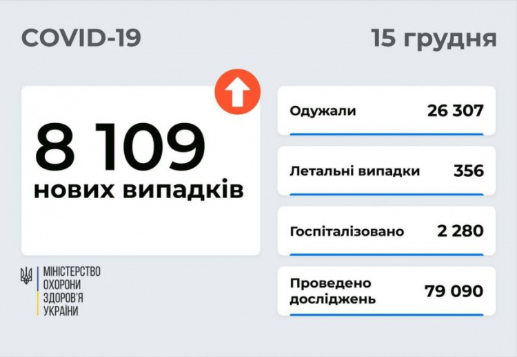 Зображення з сайту Міністерства охорони здоров'я України