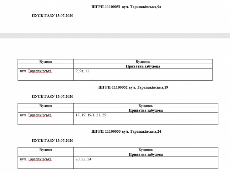 Інформація АТ "Криворіжгаз"