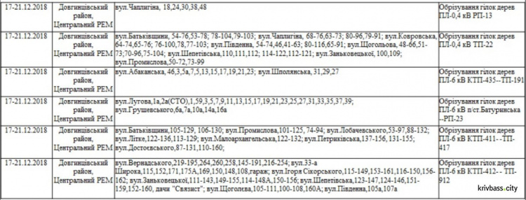 Время разморозить холодильник: в Кривом Роге отключат свет на пять дней (адреса)