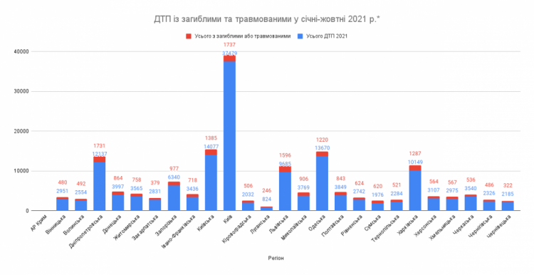 Зображення з офіційної сторінки МОЗ України