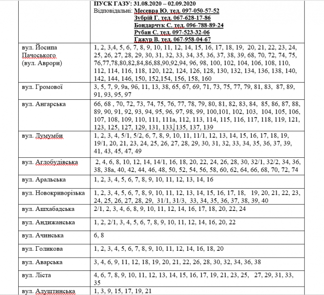 Інформація АТ "Криворіжгаз"