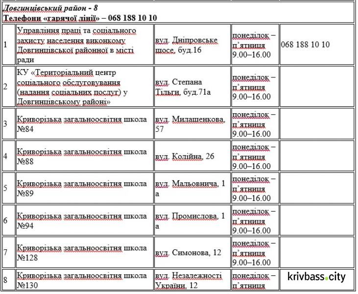 Где в Кривом Роге принимают заявления на получение материальной помощи (адреса)