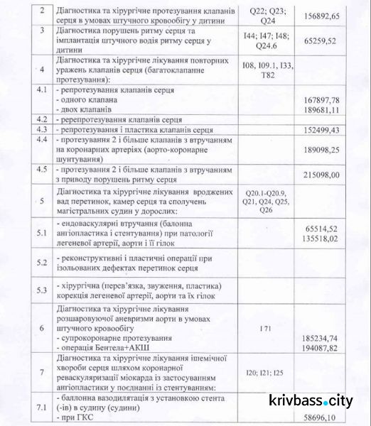 Кто из жителей Кривого Рога выживет? Медреформа в цифрах (ЦЕНЫ)