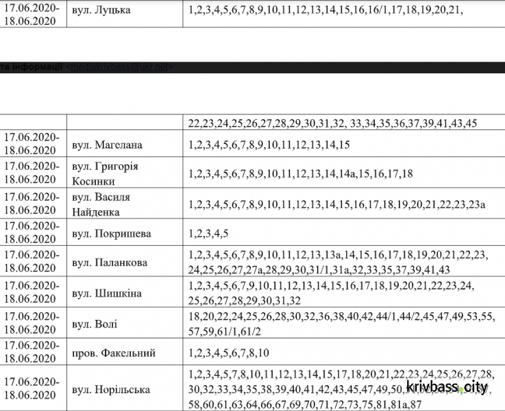 Інформація АТ "Криворіжгаз"