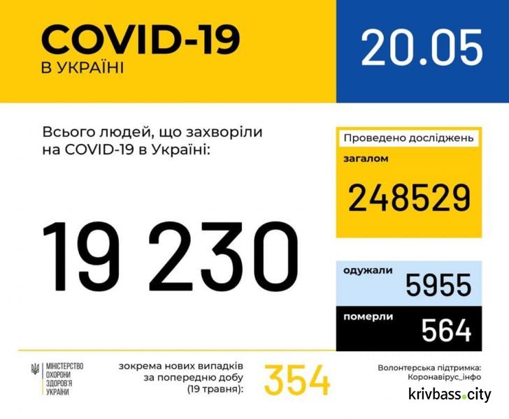 Інфографіка Facebook/ МОЗ України