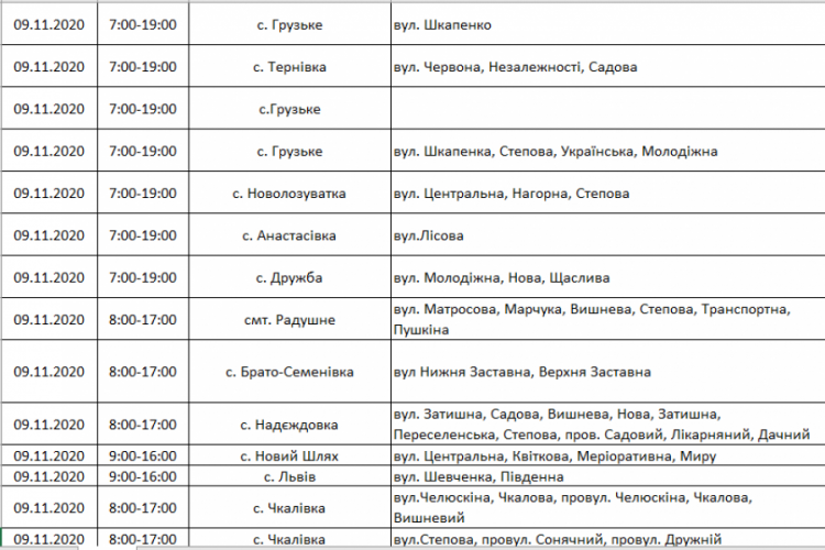 Інформація компанії "ДТЕК"