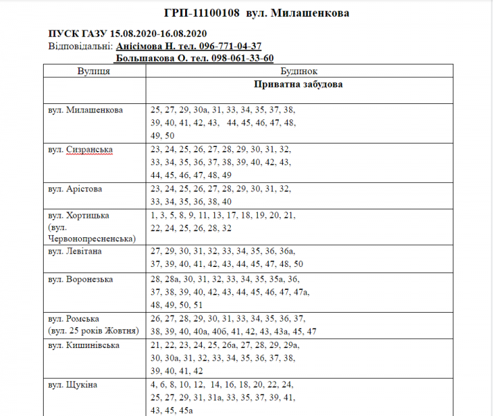 Інформація АТ "Криворіжгаз"