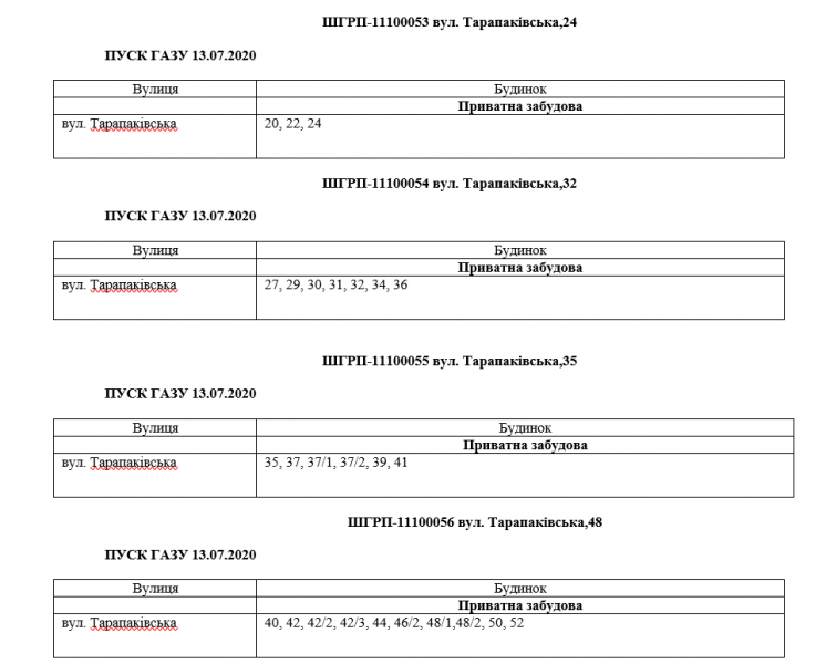 Інформація АТ "Криворіжгаз"