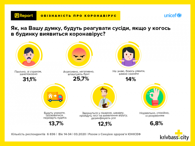 Інфографіка організації U-Report