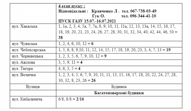 Інформація АТ "Криворіжгаз"